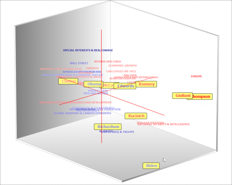 QDA Miner 6 - colour in the correspon plot
