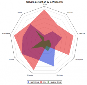 QDA Miner 6 radar chart