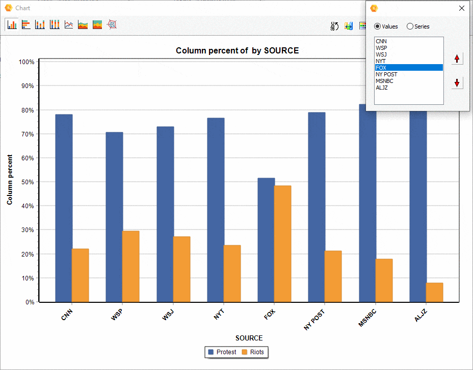 QDA Miner 6 - reordering series