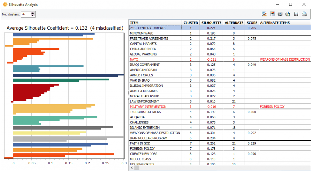 QDA Miner 6 - Silhouette plot