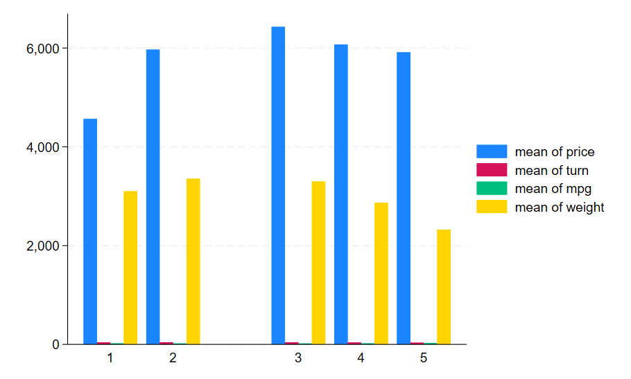 Stata | Features